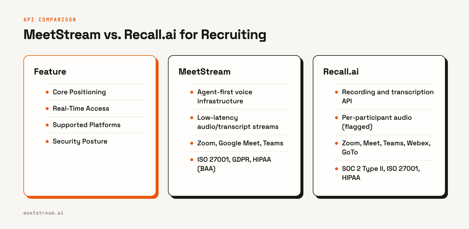 A comparison table of MeetStream and Recall.ai across positioning, real-time access, platforms, and security.