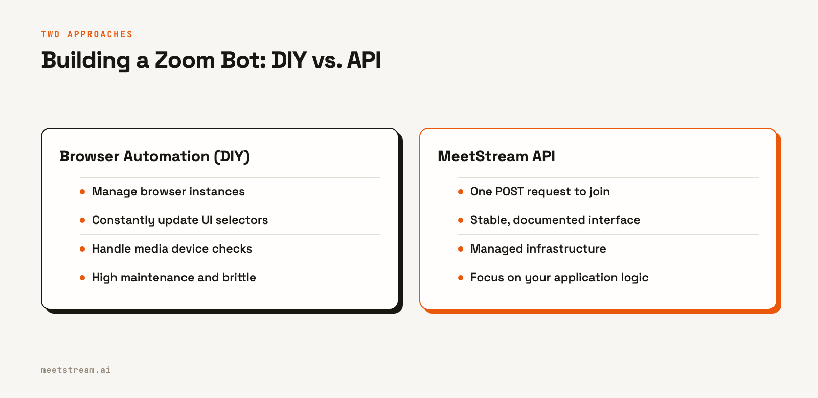 A comparison showing the complex, high-maintenance steps of building a Zoom bot with browser automation versus the simple, stable approach of using an API.