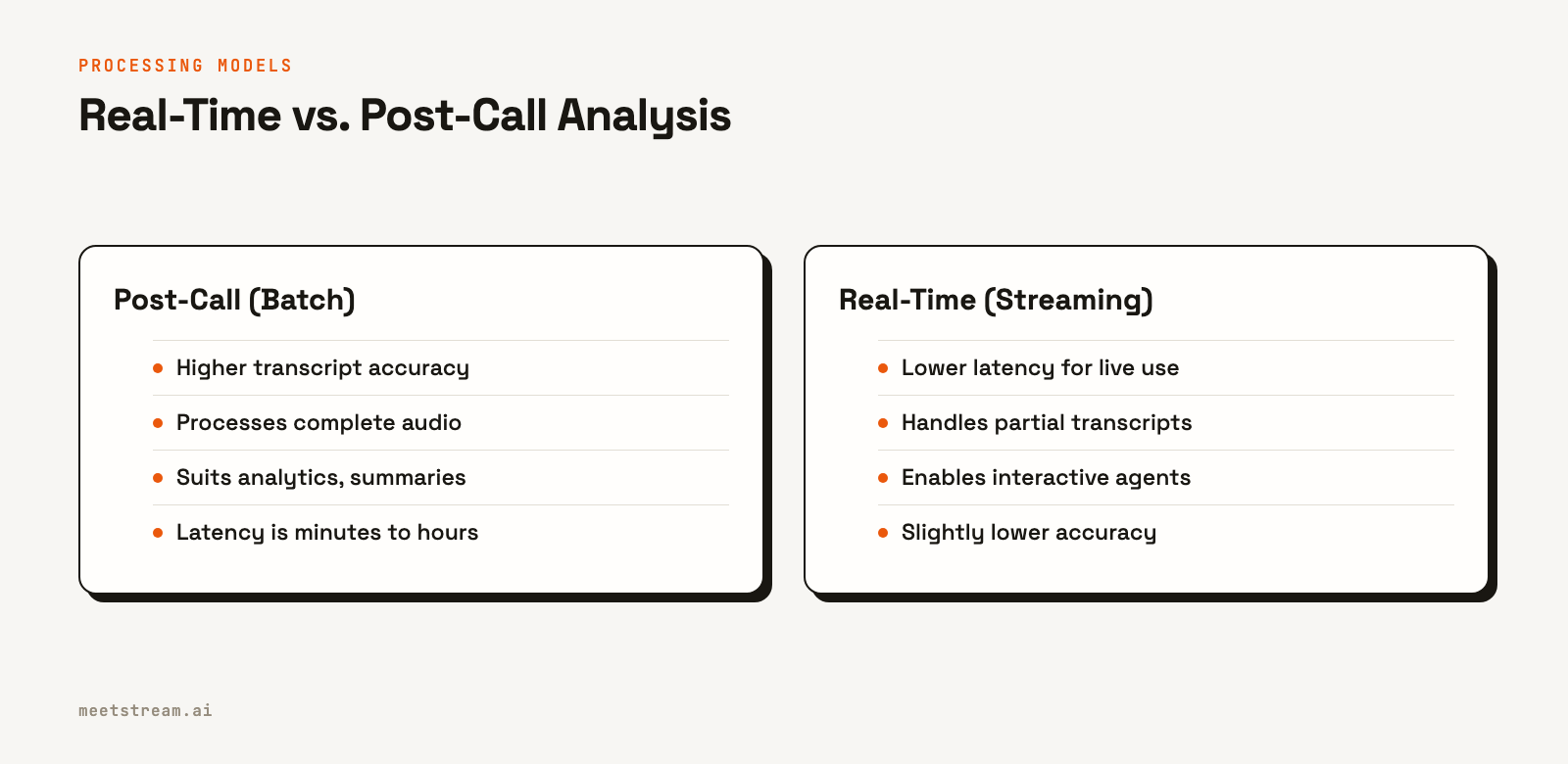 A comparison table showing the tradeoffs between post-call and real-time analysis across accuracy, data completeness, use cases, and latency.