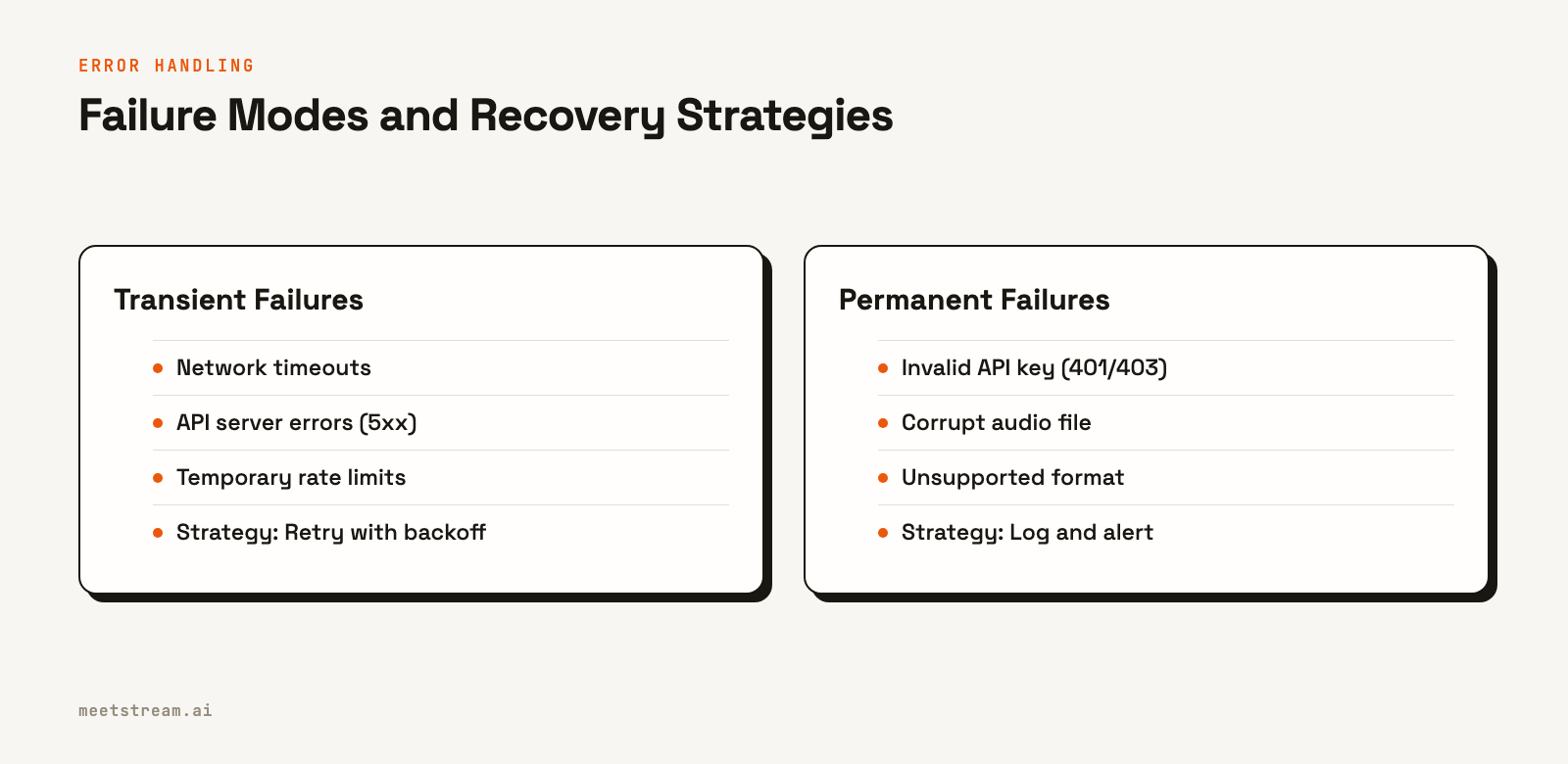 Comparison table showing transient failures like network errors should be retried, while permanent failures like bad API keys should trigger alerts.