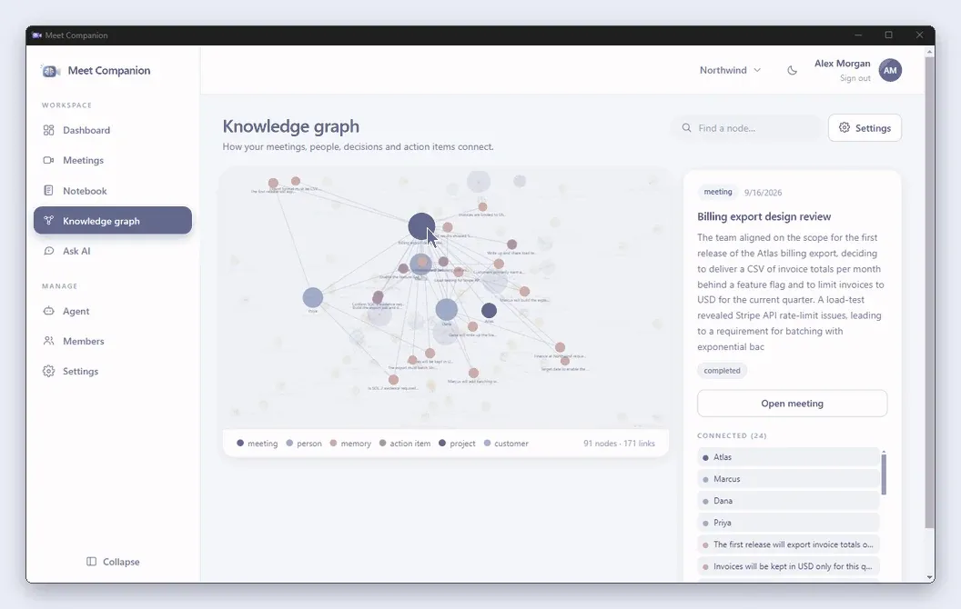 Meet Companion knowledge graph with meeting, person, memory, action item, project and customer nodes and a detail panel for one meeting
