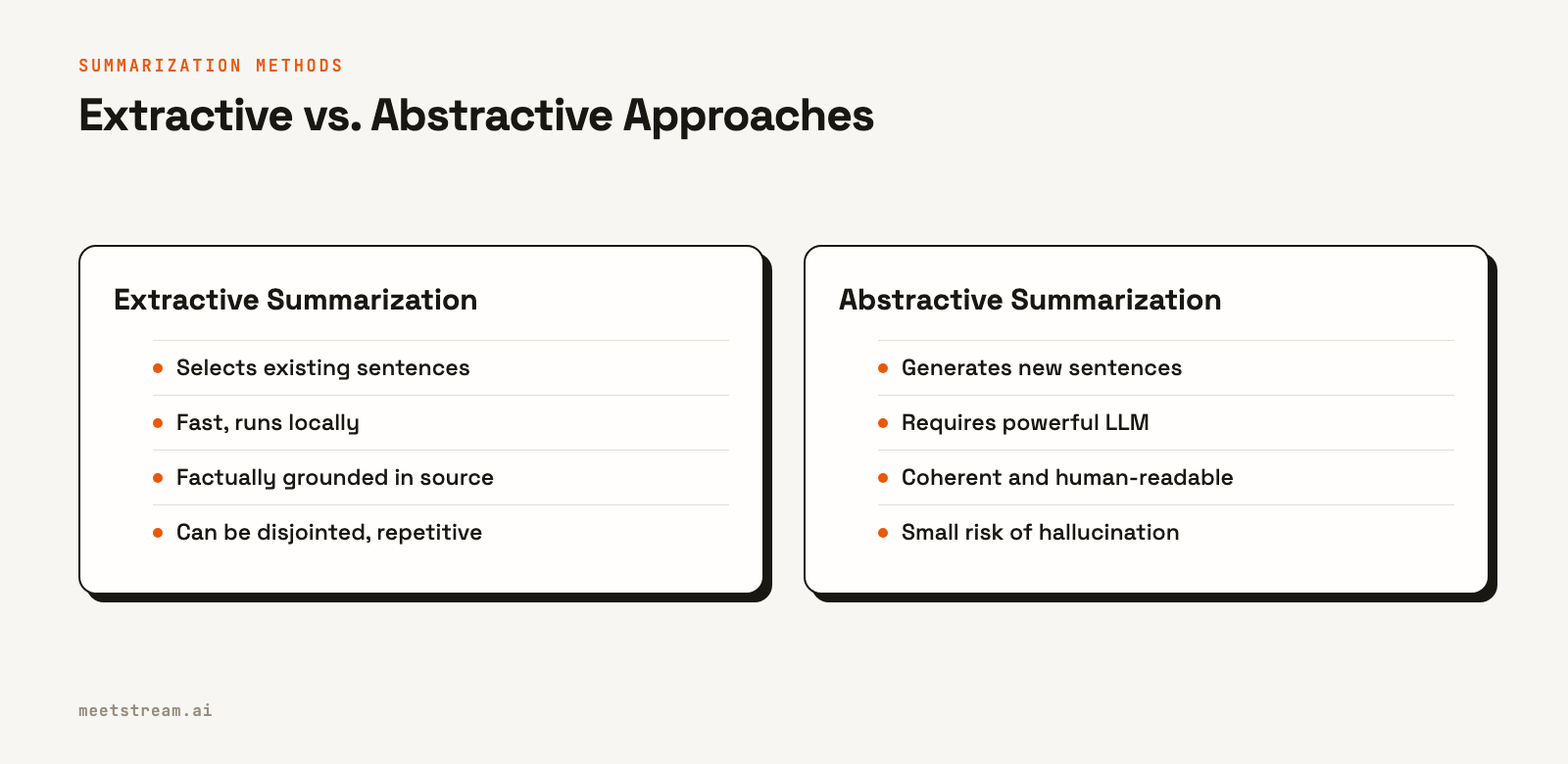 A comparison table showing the pros and cons of extractive and abstractive summarization across four points each.