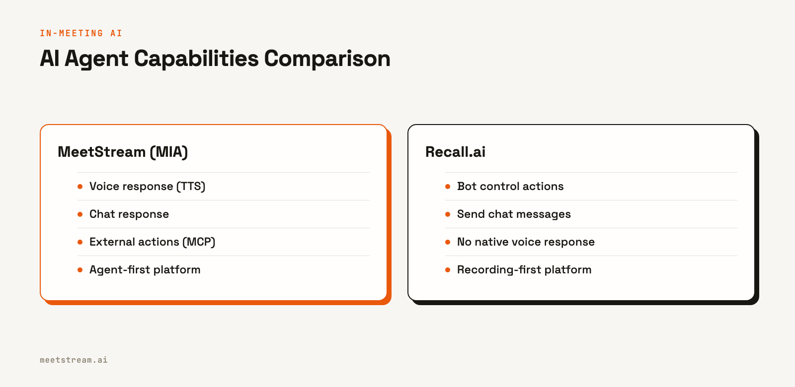 Comparison table showing MeetStream's AI agent features like voice response and tool use, contrasted with Recall.ai's bot control actions.