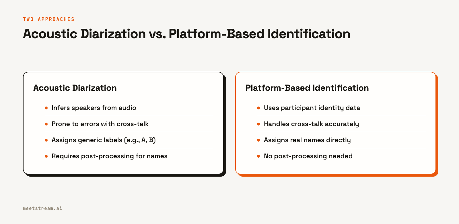A comparison table showing that platform-based speaker identification is more accurate and requires less processing than traditional acoustic diarization.