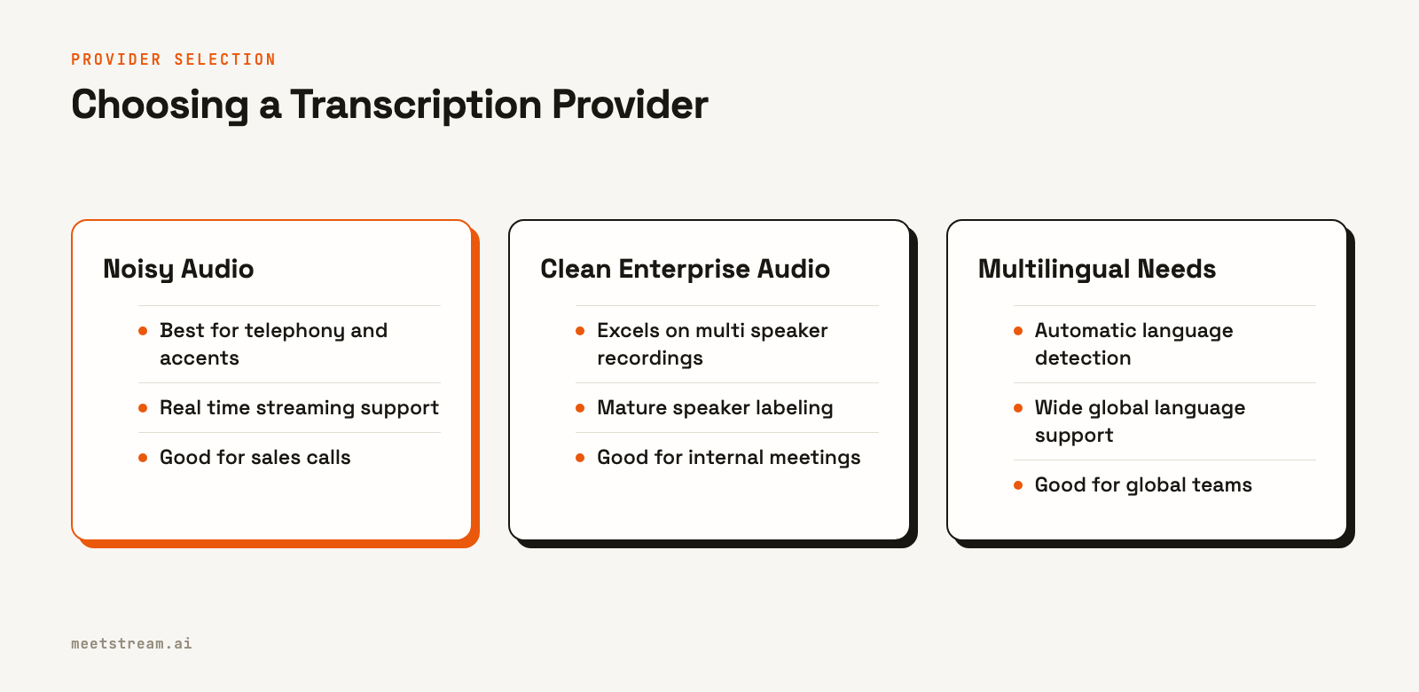 A comparison table with three columns. The first column describes a provider for noisy audio. The second describes a provider for clean enterprise audio. The third describes a provider for multilingual needs.
