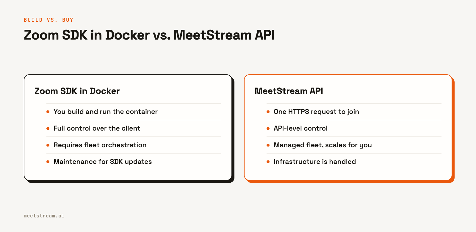 A comparison table outlining the differences between self-hosting the Zoom SDK in Docker and using the managed MeetStream API.