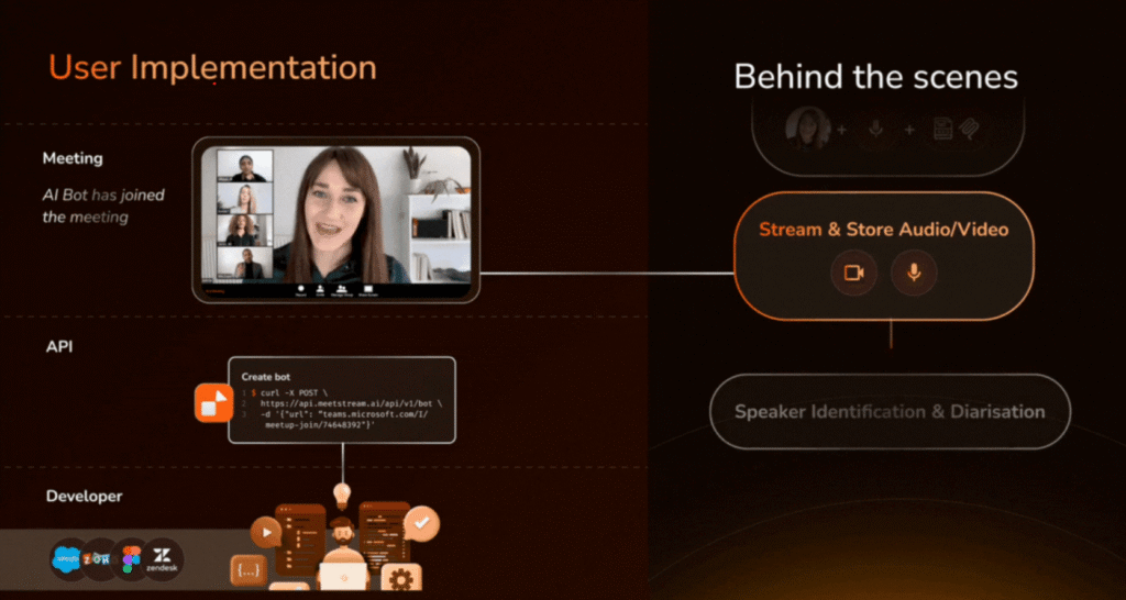 how to record zoom bot meetstream 1 x546 diagram for Zoom Recording API: Automat