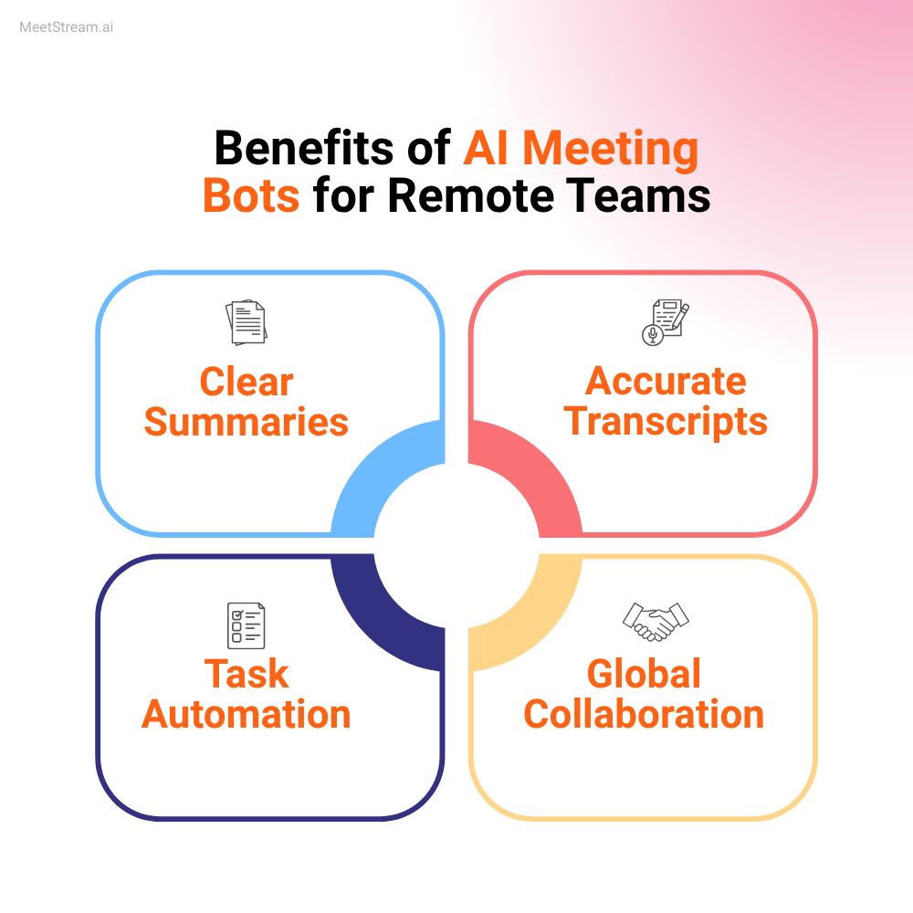 Benefits of AI Meeting Bots for Remote Teams