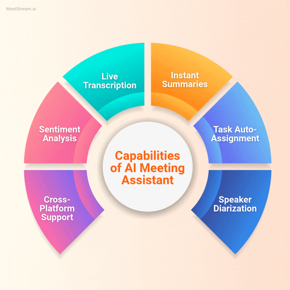 Blue Gradient Professional Company Meeting Zoom Virtual Back diagram for AI Meet