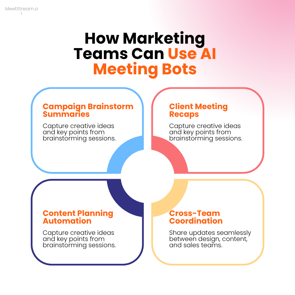 How Marketing Teams Can Use AI Meeting Bots