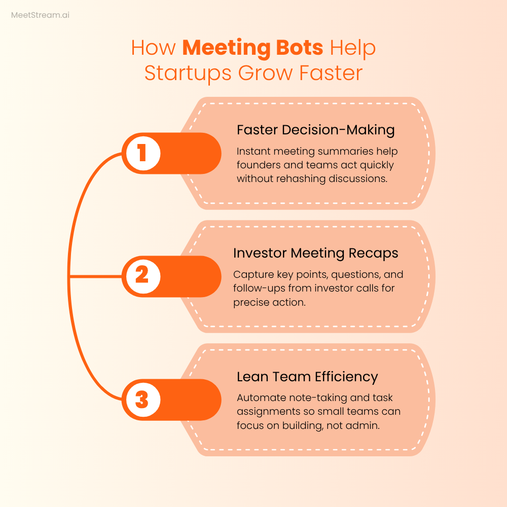 How Meeting Bots Help Startups Grow Faster