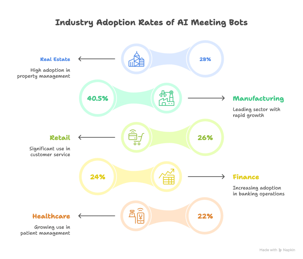 AI meeting bot capabilities overview - transcription, summaries, integrations, and analytics