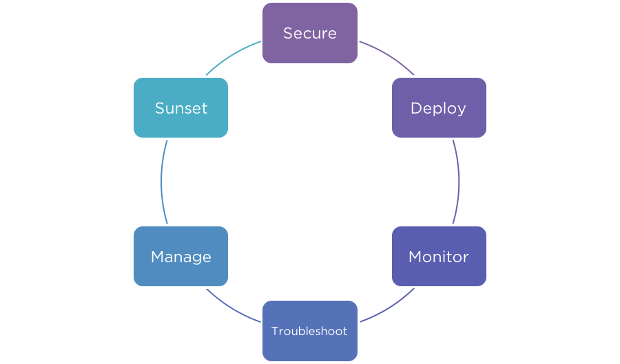 picture5 diagram for Meeting Control via API: