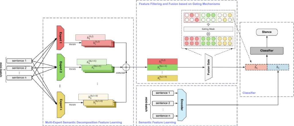 image 1 x440 diagram for Zero-Shot Topic Classification for