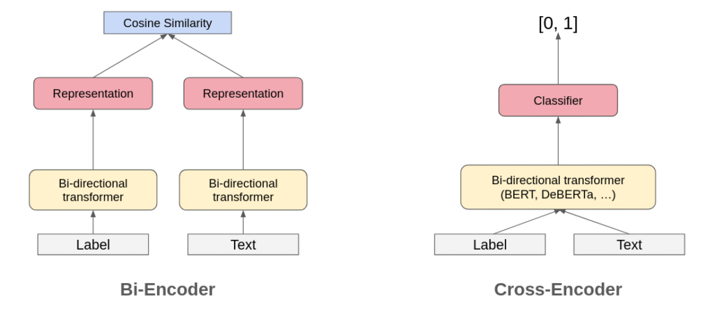 image x443 diagram for Zero-Shot Topic Classification for