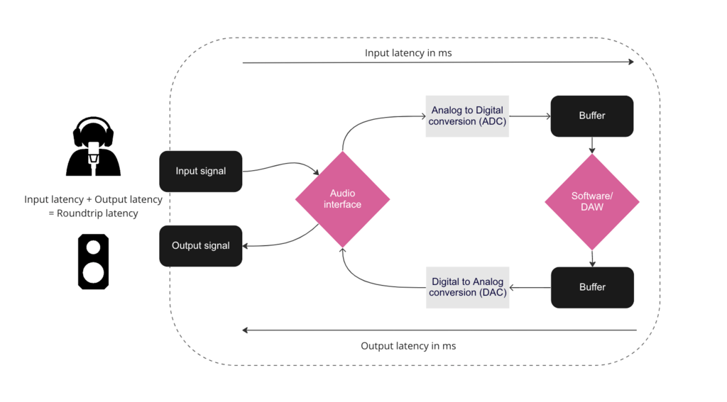 image 4 diagram for Real-Time Audio Processing in