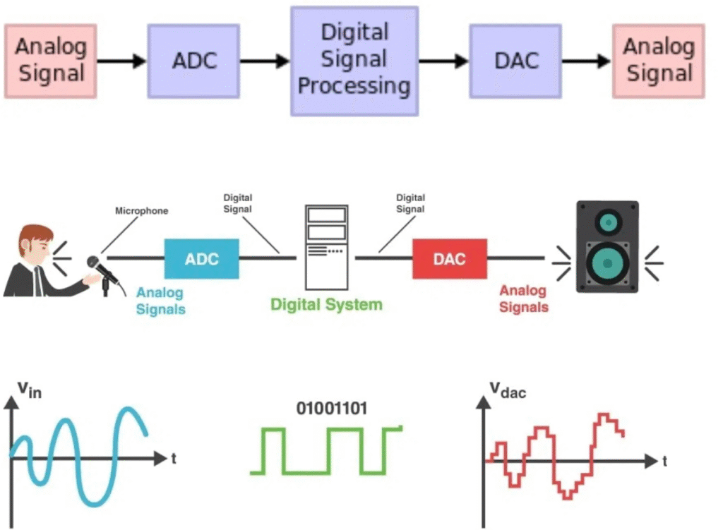 image 5 x751 diagram for Real-Time Audio Processing in